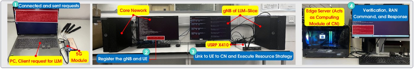 Panoramic overview of the HKUST 6G Corner wireless systems testbed